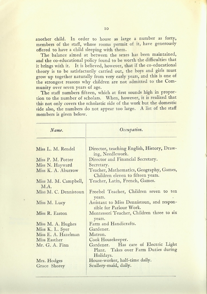 Caldecott Community 10th Annual Report, 1920-1923, page 10