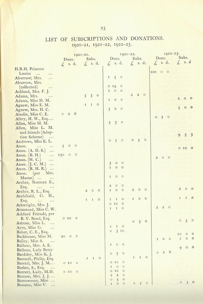 Caldecott Community 10th Annual Report, 1920-1923, page 23