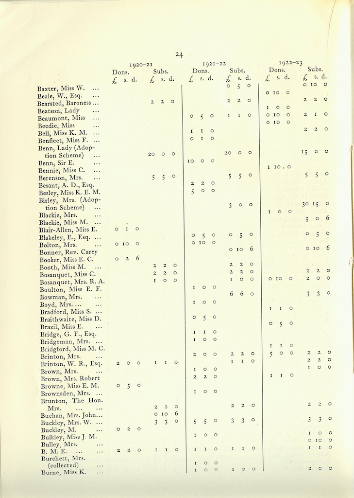 Caldecott Community 10th Annual Report, 1920-1923, page 24
