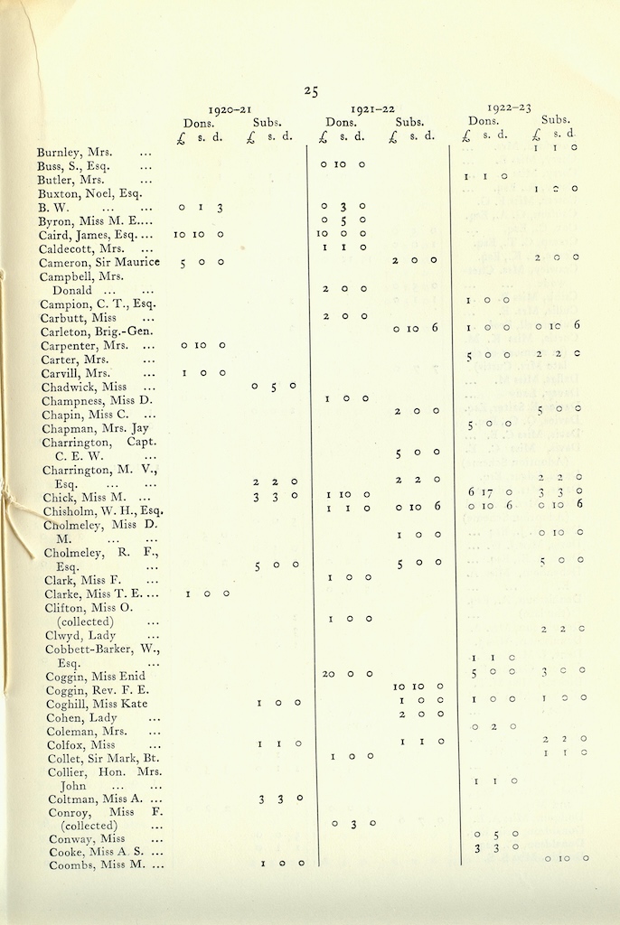 Caldecott Community 10th Annual Report, 1920-1923, page 25