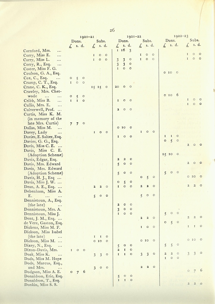 Caldecott Community 10th Annual Report, 1920-1923, page 26