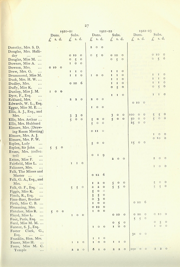 Caldecott Community 10th Annual Report, 1920-1923, page 27