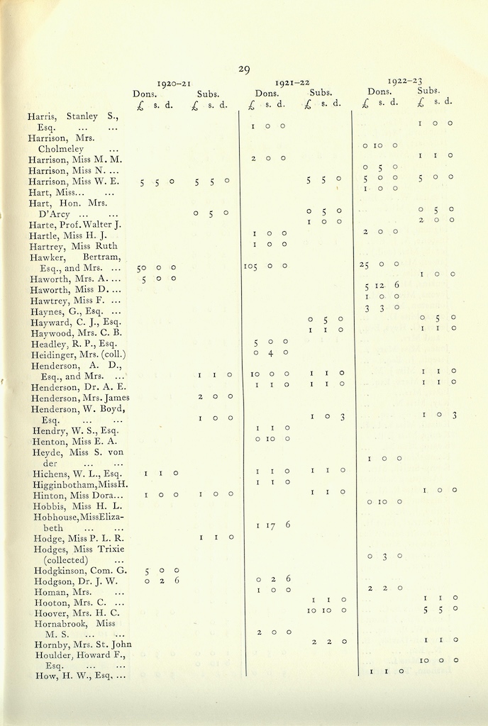 Caldecott Community 10th Annual Report, 1920-1923, page 29