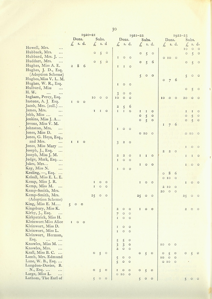 Caldecott Community 10th Annual Report, 1920-1923, page 30