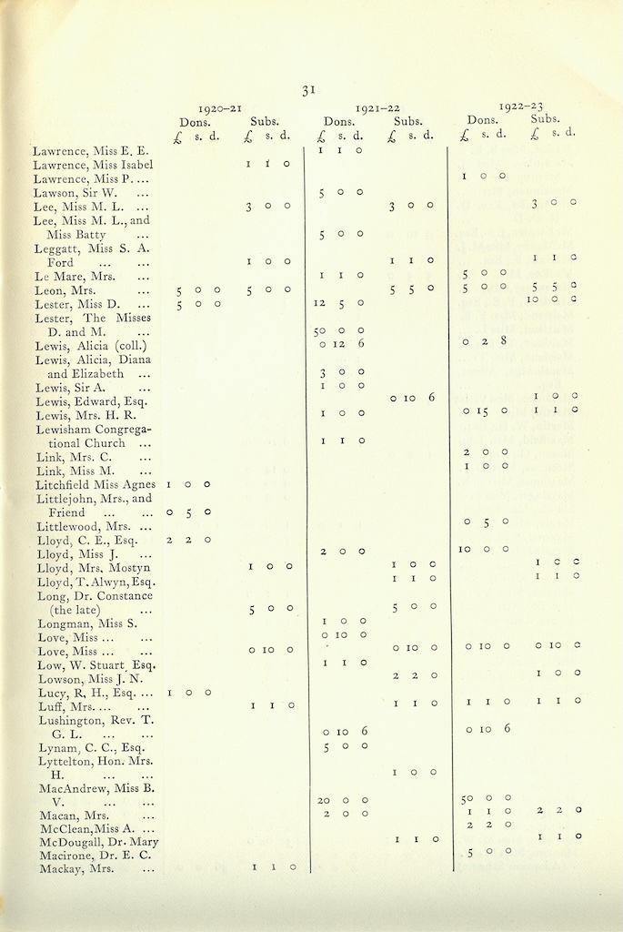 Caldecott Community 10th Annual Report, 1920-1923, page 31