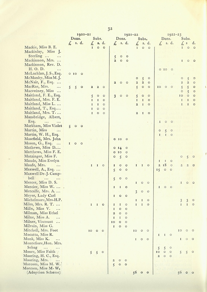 Caldecott Community 10th Annual Report, 1920-1923, page 32