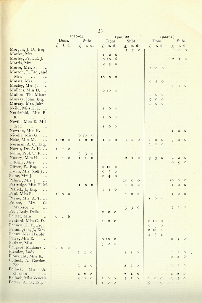 Caldecott Community 10th Annual Report, 1920-1923, page 33