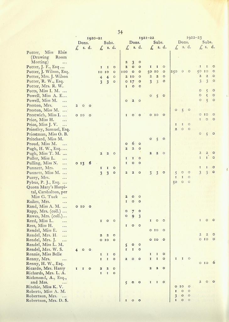Caldecott Community 10th Annual Report, 1920-1923, page 34