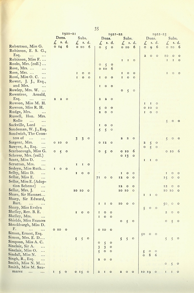 Caldecott Community 10th Annual Report, 1920-1923, page 35