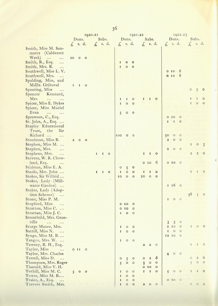 Caldecott Community 10th Annual Report, 1920-1923, page 36
