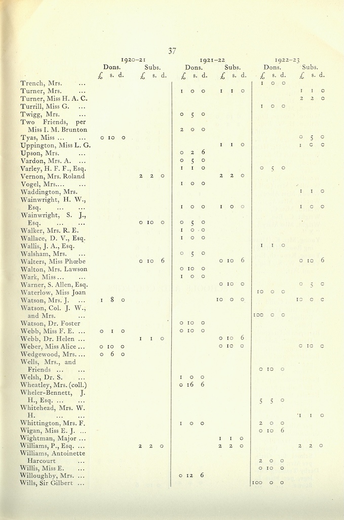 Caldecott Community 10th Annual Report, 1920-1923, page 37