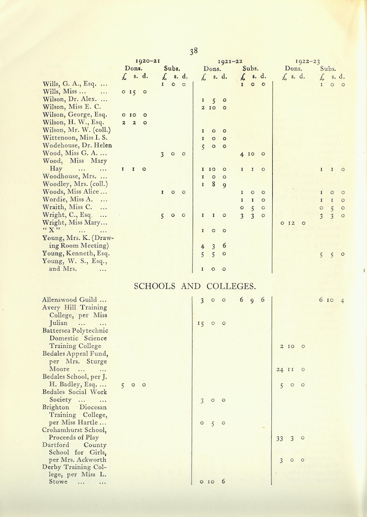 Caldecott Community 10th Annual Report, 1920-1923, page 38