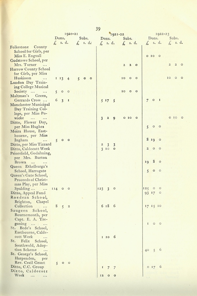 Caldecott Community 10th Annual Report, 1920-1923, page 39