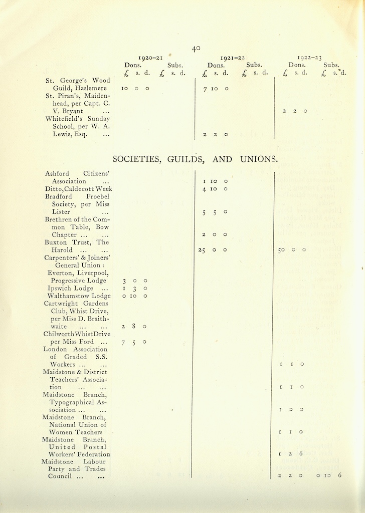 Caldecott Community 10th Annual Report, 1920-1923, page 40