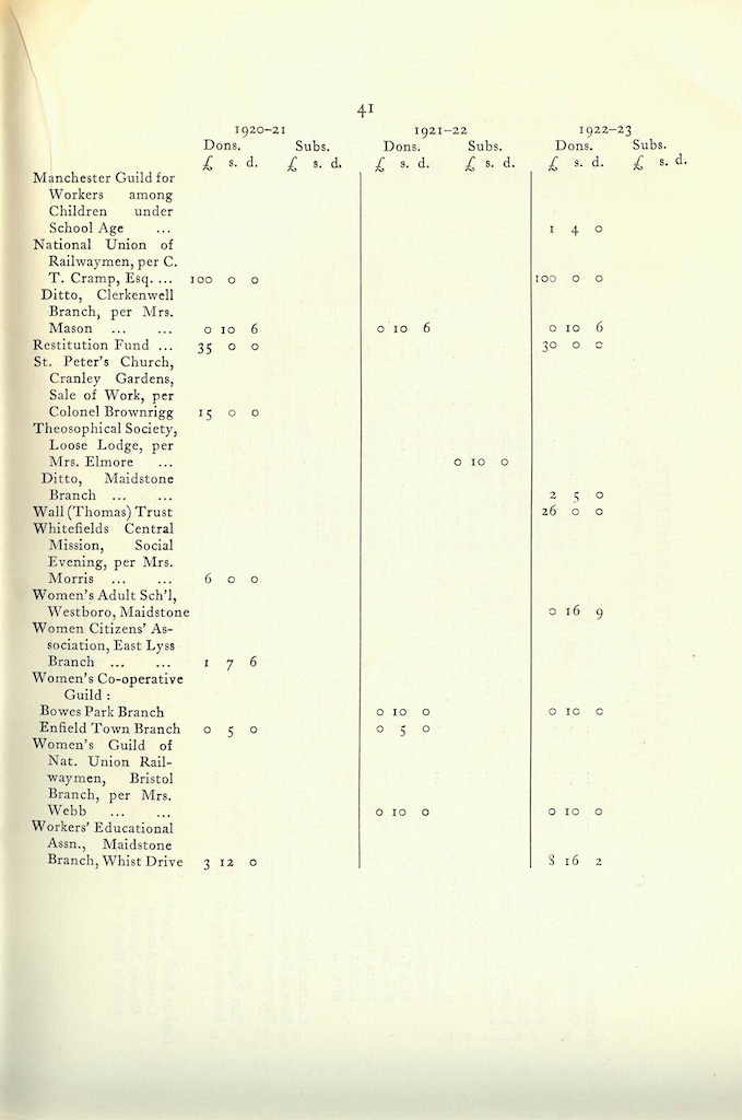 Caldecott Community 10th Annual Report, 1920-1923, page 41