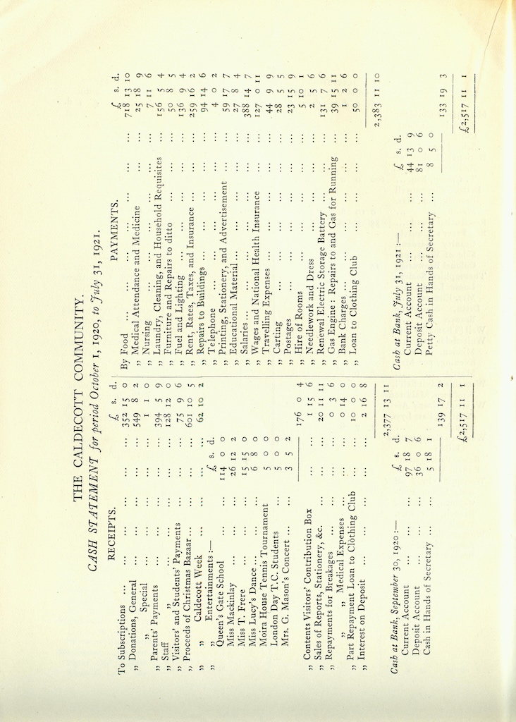 Caldecott Community 10th Annual Report, 1920-1923, page 42
