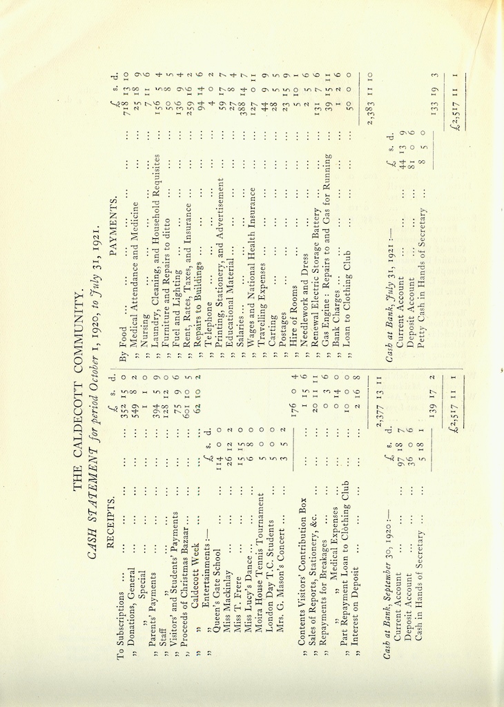 Caldecott Community 10th Annual Report, 1920-1923, page 44