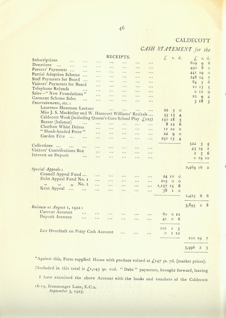 Caldecott Community 10th Annual Report, 1920-1923, page 46