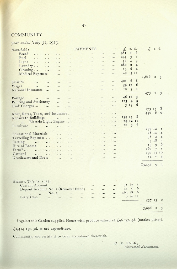 Caldecott Community 10th Annual Report, 1920-1923, page 47