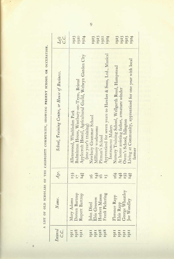 Caldecott Community 10th Annual Report, 1920-1923, page 9