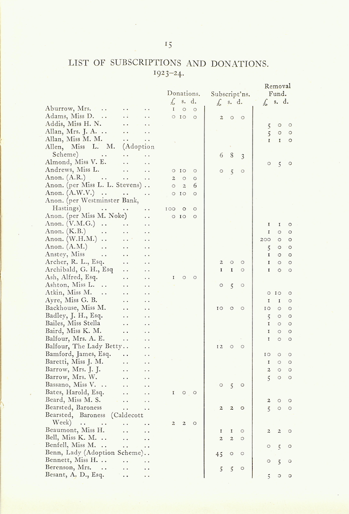 Caldecott Community 11th Annual Report, 1923-1924, page 15
