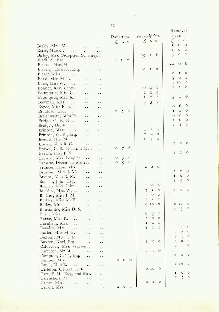 Caldecott Community 11th Annual Report, 1923-1924, page 16