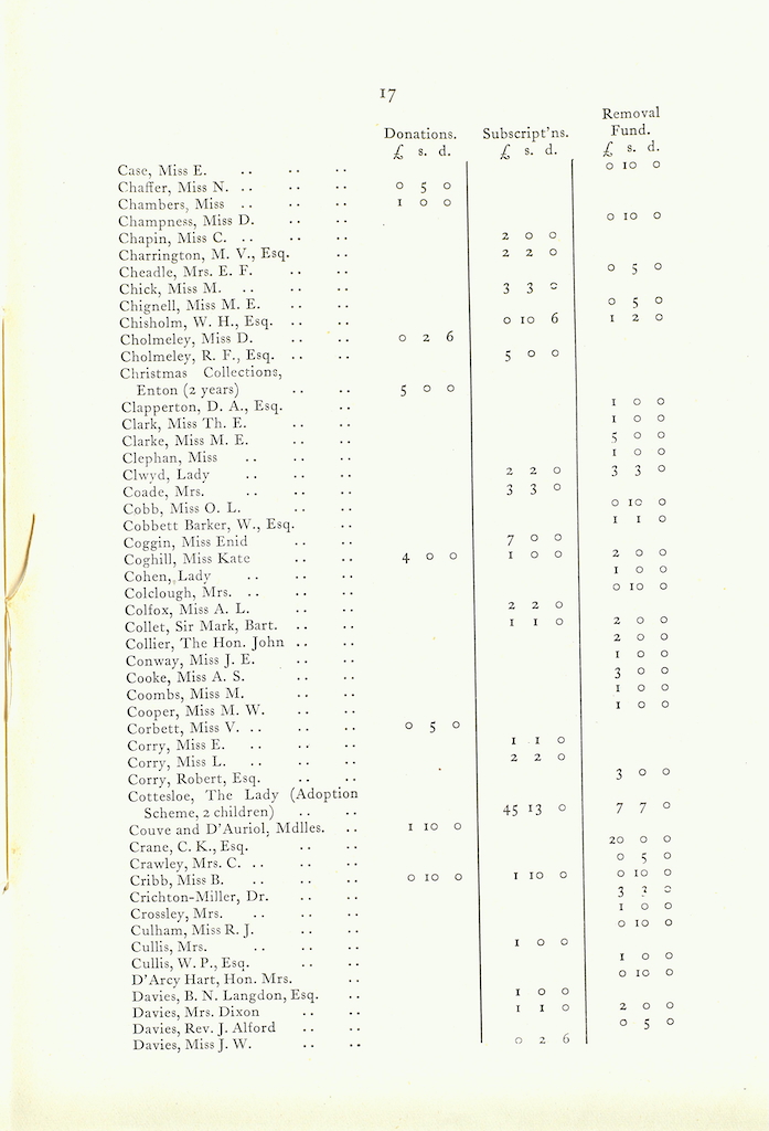 Caldecott Community 11th Annual Report, 1923-1924, page 17