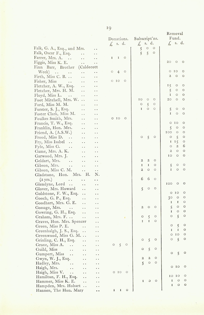 Caldecott Community 11th Annual Report, 1923-1924, page 19
