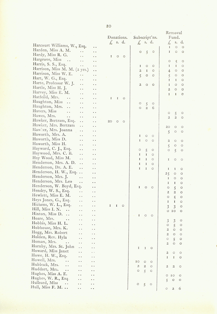 Caldecott Community 11th Annual Report, 1923-1924, page 20