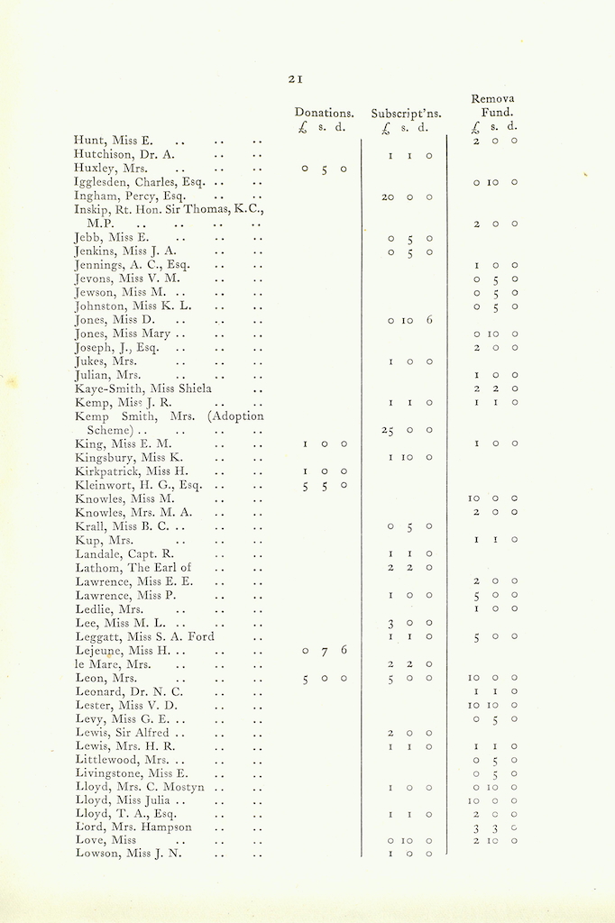 Caldecott Community 11th Annual Report, 1923-1924, page 21