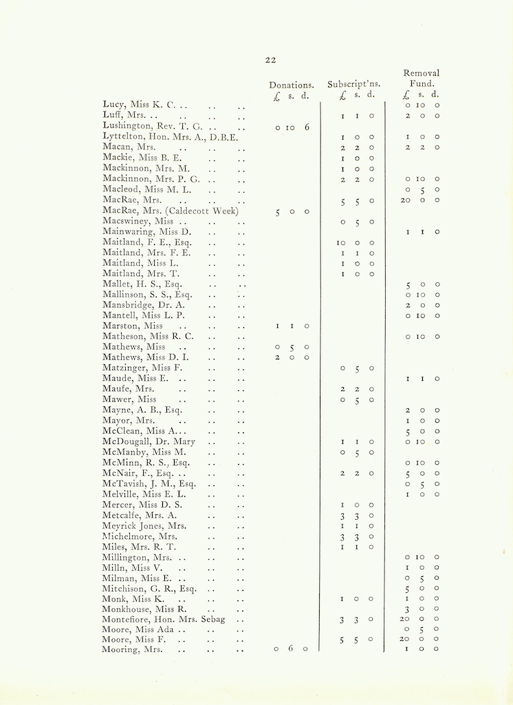 Caldecott Community 11th Annual Report, 1923-1924, page 22