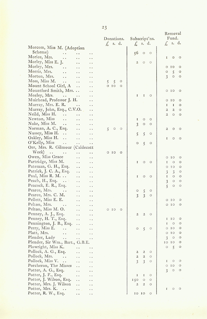 Caldecott Community 11th Annual Report, 1923-1924, page 23