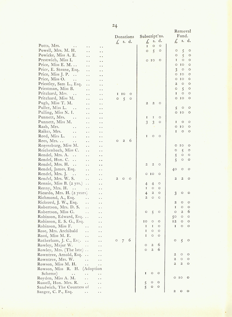 Caldecott Community 11th Annual Report, 1923-1924, page 24
