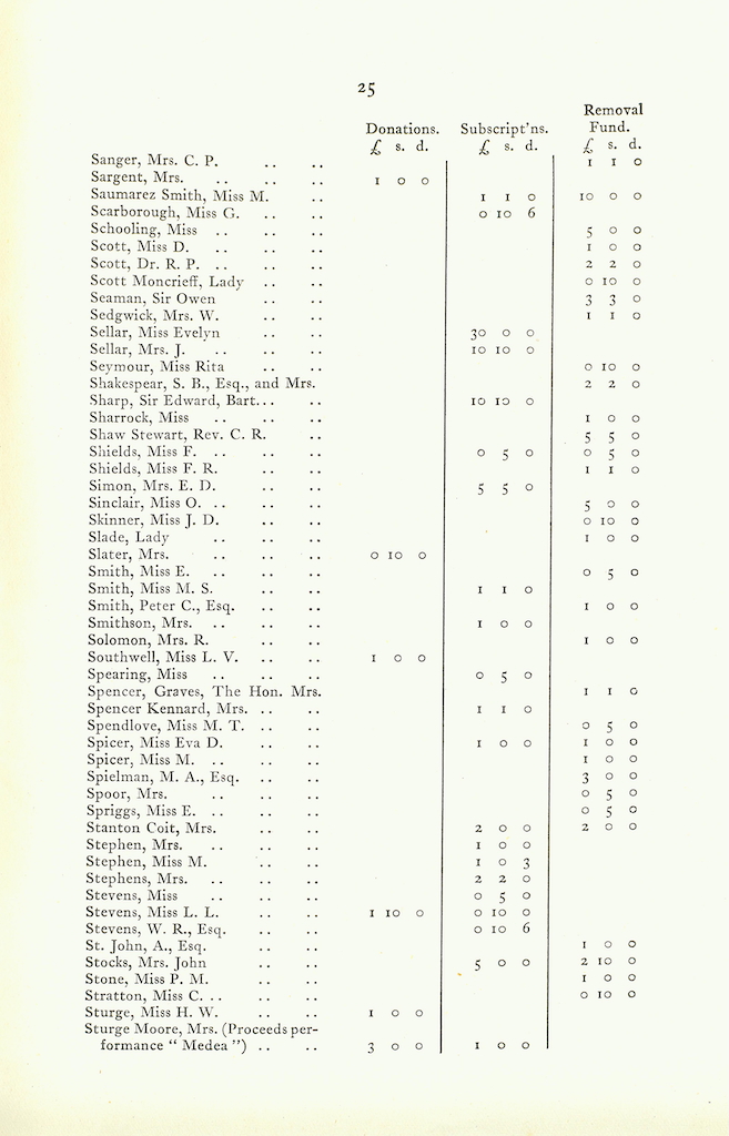 Caldecott Community 11th Annual Report, 1923-1924, page 25