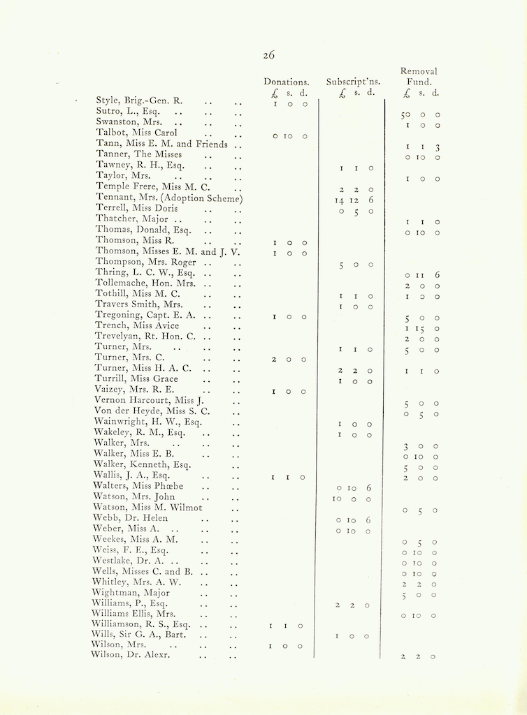 Caldecott Community 11th Annual Report, 1923-1924, page 26