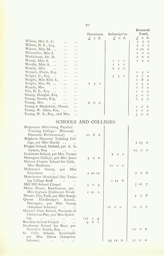 Caldecott Community 11th Annual Report, 1923-1924, page 27