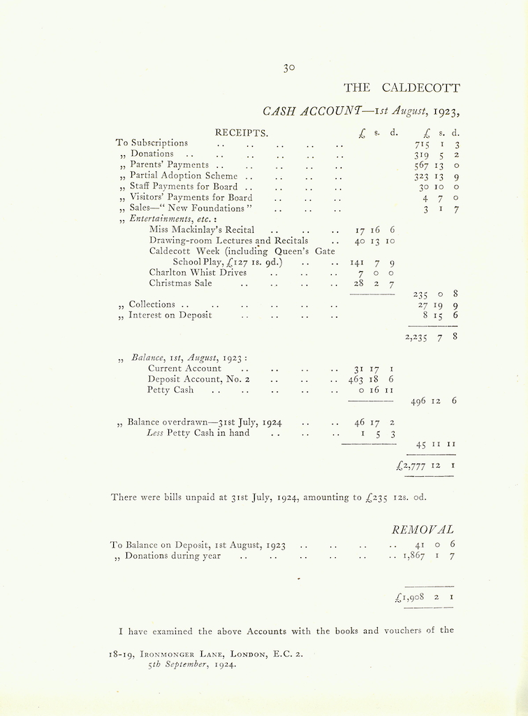 Caldecott Community 11th Annual Report, 1923-1924, page 30