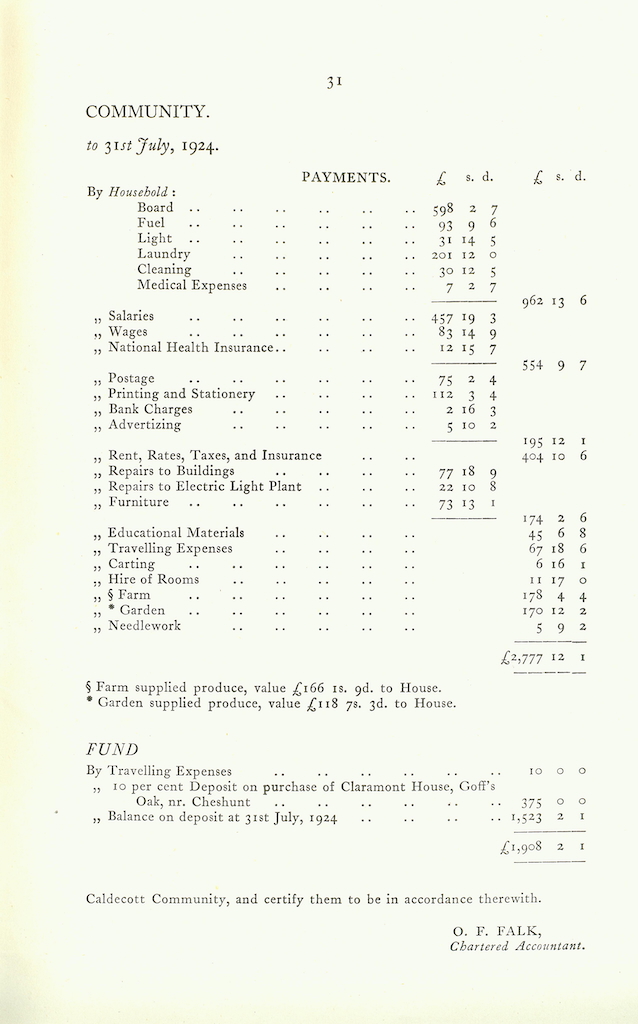 Caldecott Community 11th Annual Report, 1923-1924, page 31
