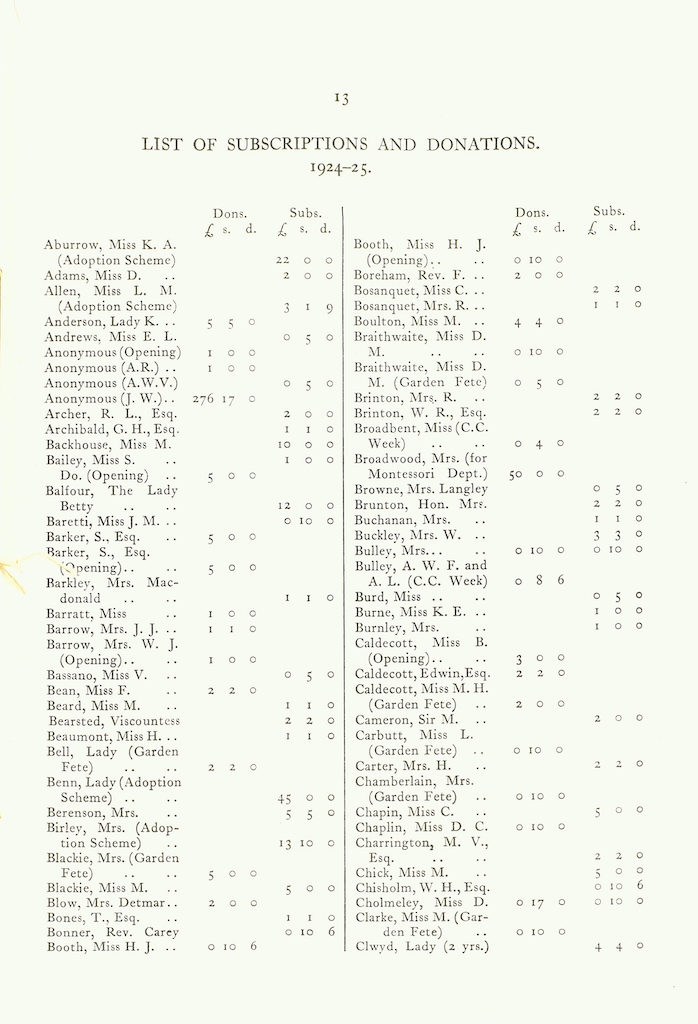 Caldecott Community 12th Annual Report, 1924-1925, page 13