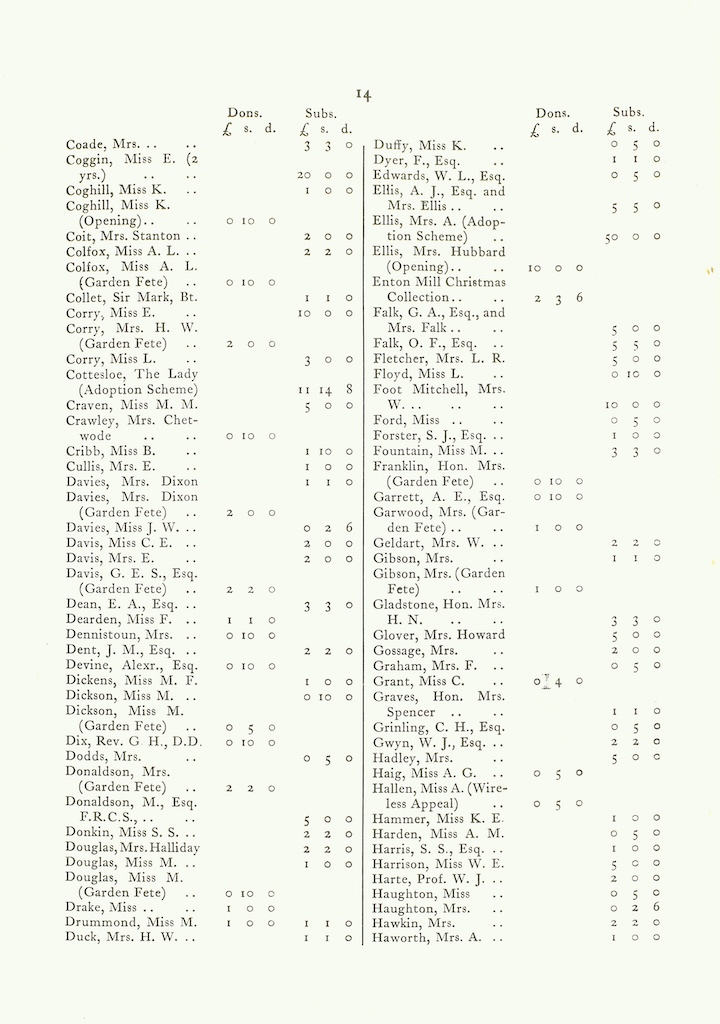 Caldecott Community 12th Annual Report, 1924-1925, page 14