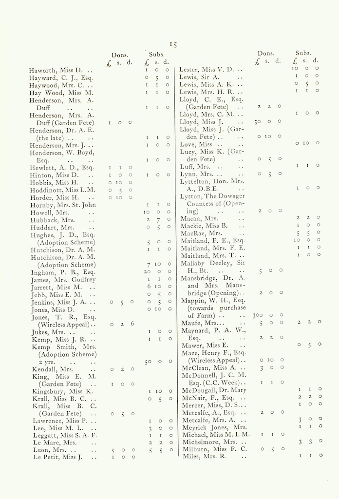 Caldecott Community 12th Annual Report, 1924-1925, page 15