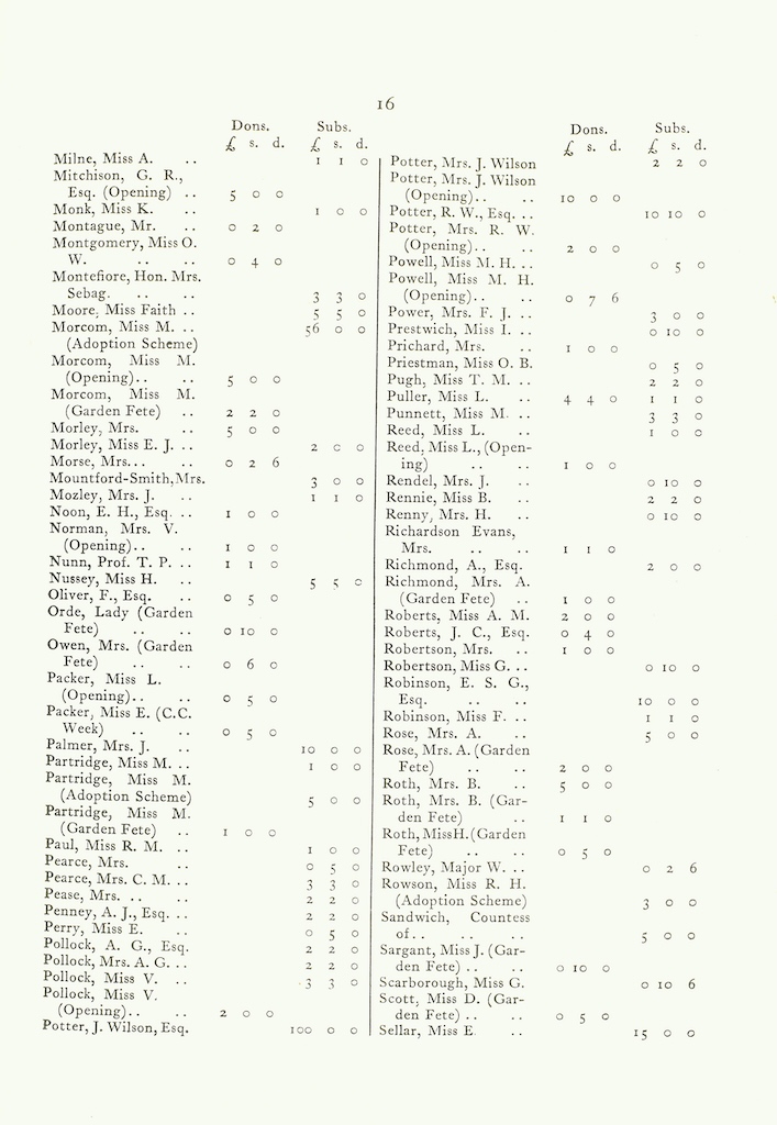 Caldecott Community 12th Annual Report, 1924-1925, page 16