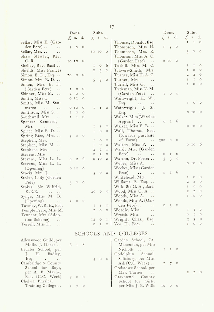 Caldecott Community 12th Annual Report, 1924-1925, page 17