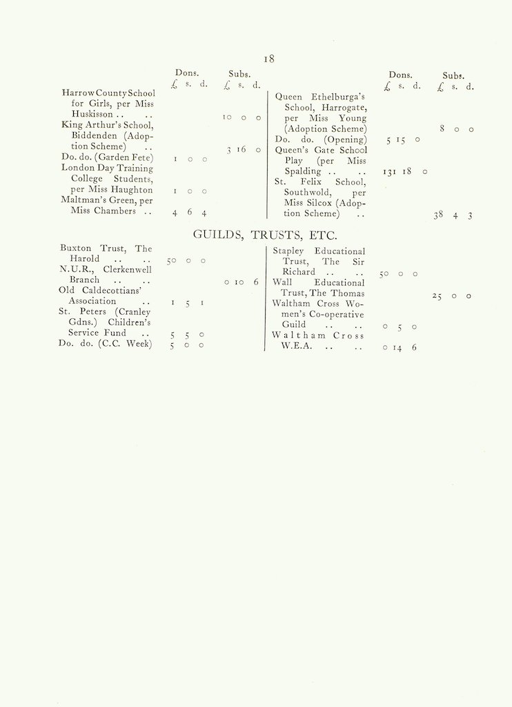 Caldecott Community 12th Annual Report, 1924-1925, page 18