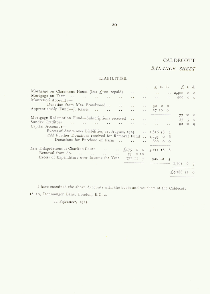 Caldecott Community 12th Annual Report, 1924-1925, page 20