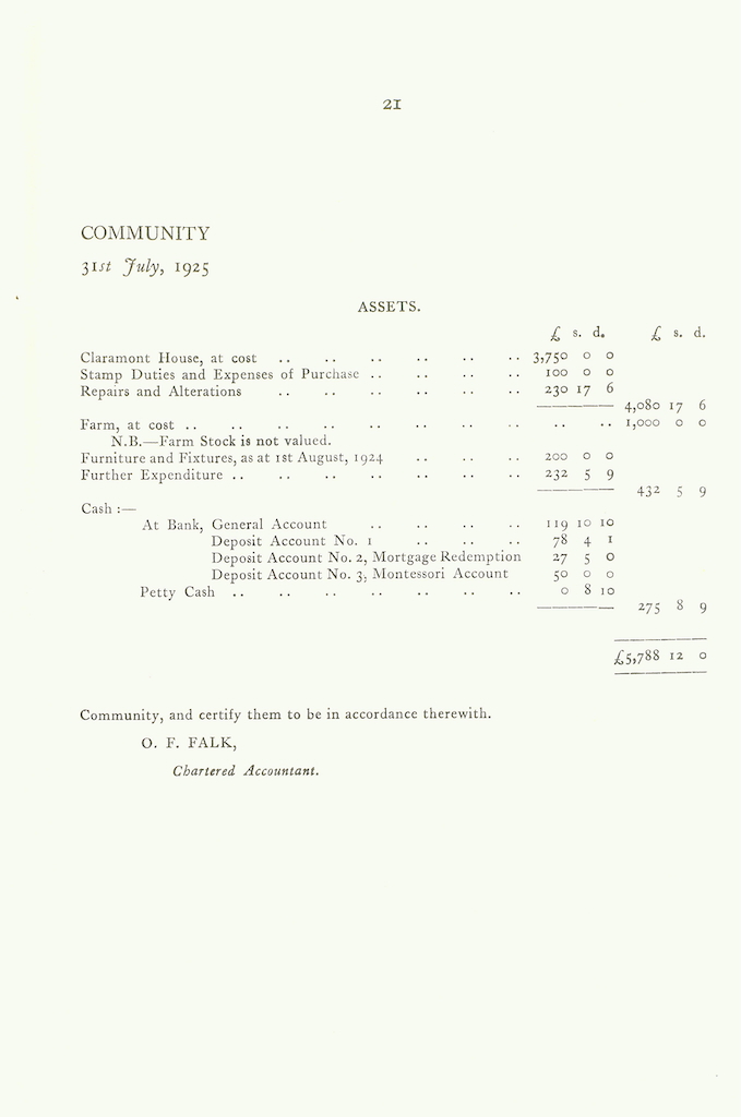 Caldecott Community 12th Annual Report, 1924-1925, page 21