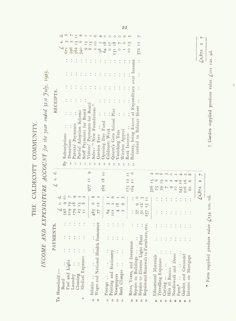Caldecott Community 12th Annual Report, 1924-1925, page 22