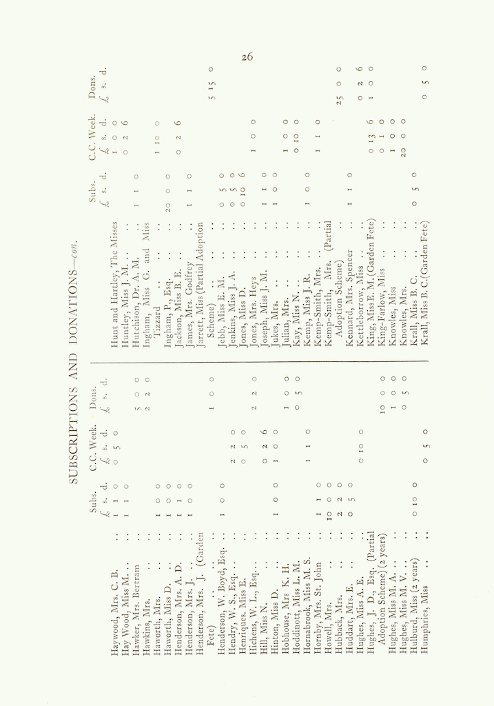 Caldecott Community 13th Annual Report, 1925-1926, page 26
