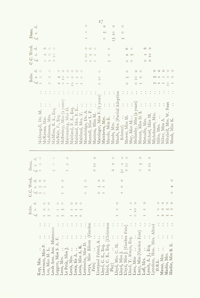 Caldecott Community 13th Annual Report, 1925-1926, page 27