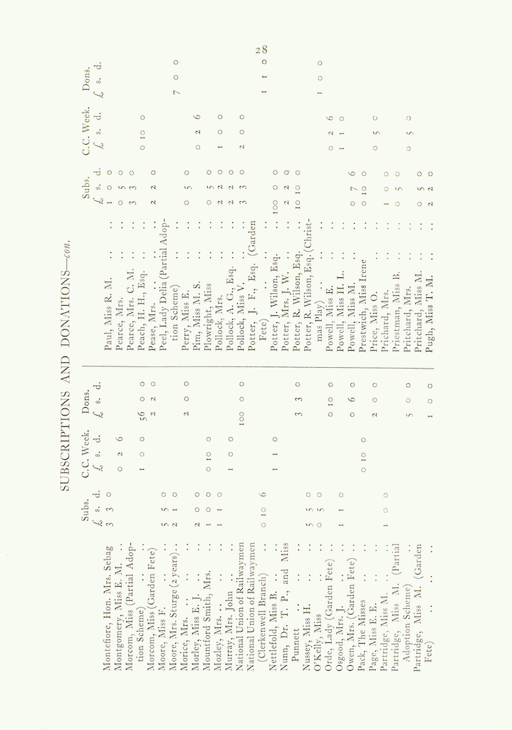Caldecott Community 13th Annual Report, 1925-1926, page 28